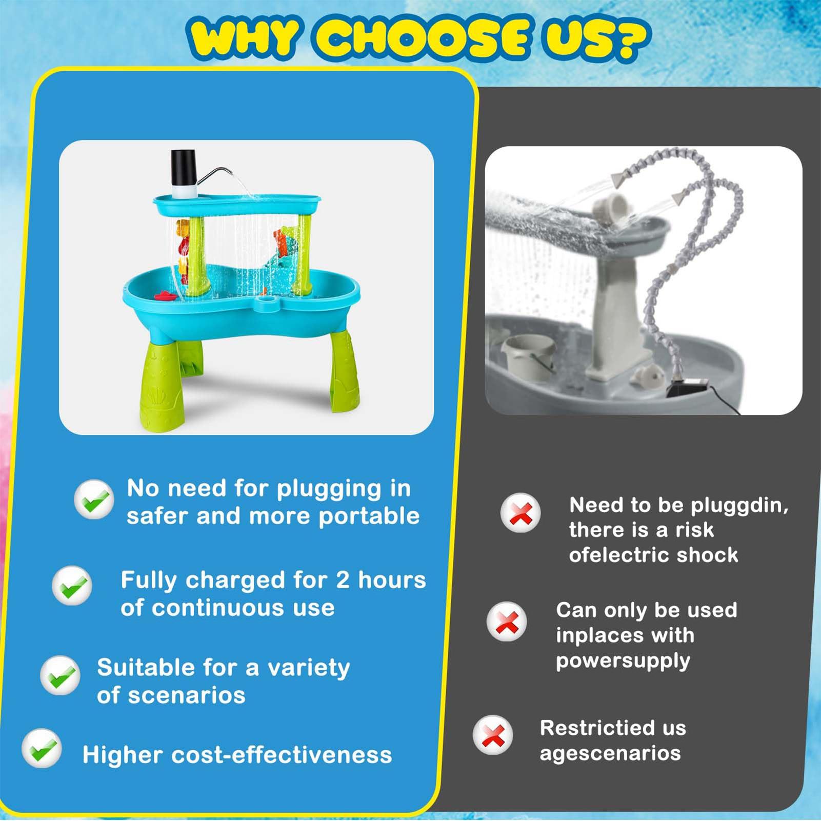 Small Cordless Rechargeable Wa - Kids Outdoor Water Table 评论和价格